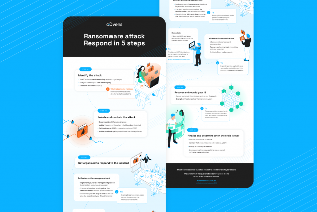 How to handle a ransomware attack in 5 steps