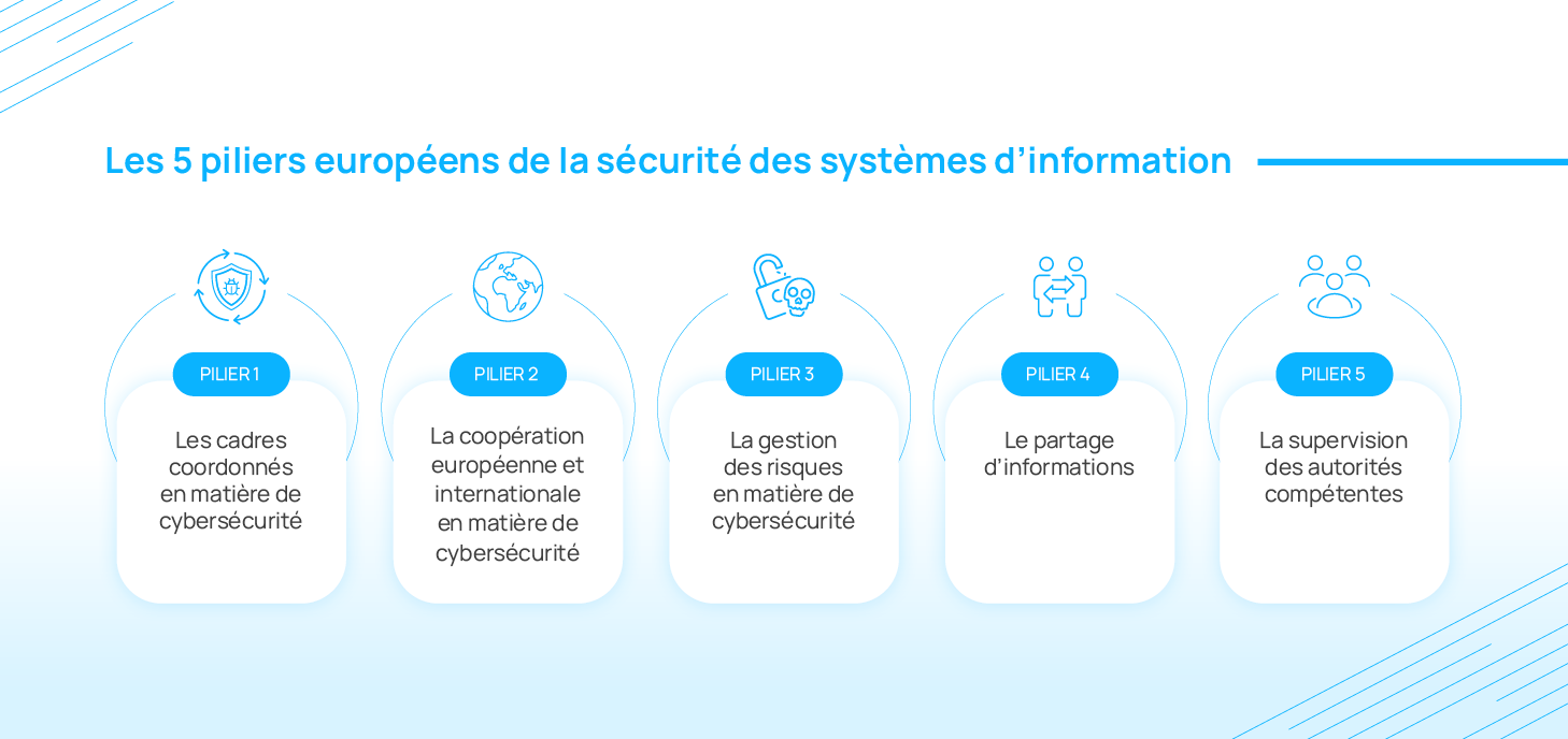 directive NIS 2 5 piliers